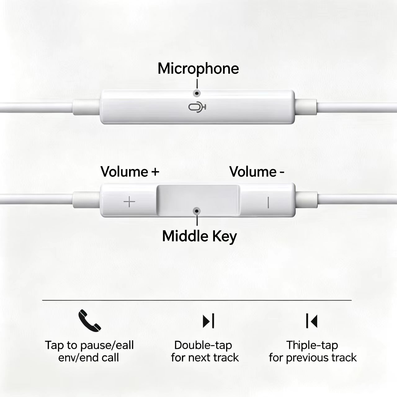 Wired Half‑In‑Ear Headphone Ty - огляд і ціна Type C Wired Earphones With Mic
