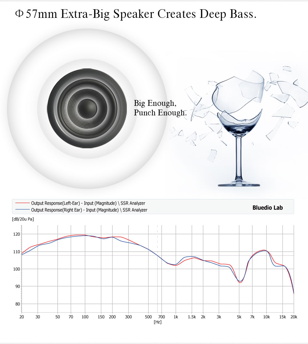 Bluedio 57mm Driver Wireless H - огляд і ціна Anc Wireless Over Ear Headphones