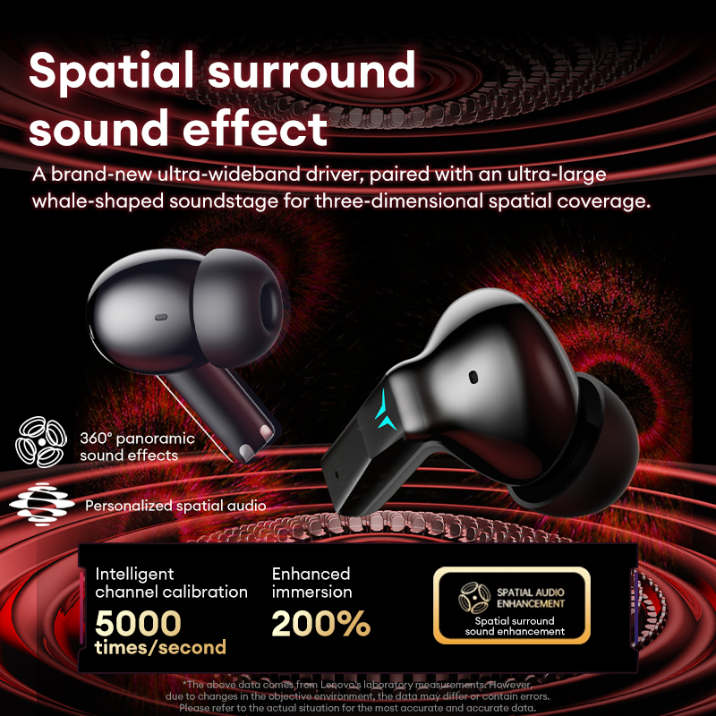 Lenovo GT105 Gaming Headphones - огляд і ціна Gaming Headset With Mic Rgb