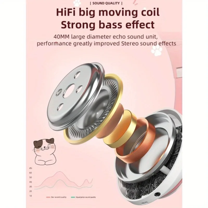 New Flash Light Cute Cat Ears  - огляд і ціна Cat Ear Bluetooth Headset Led